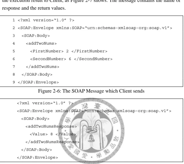 Figure 2-6: The SOAP Message which Client sends 