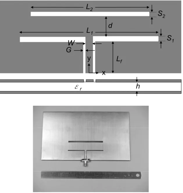 Fig. 2. 2    Geometry and photograph of the proposed CBCPW-fed slot dipole coupled  with a straight slot
