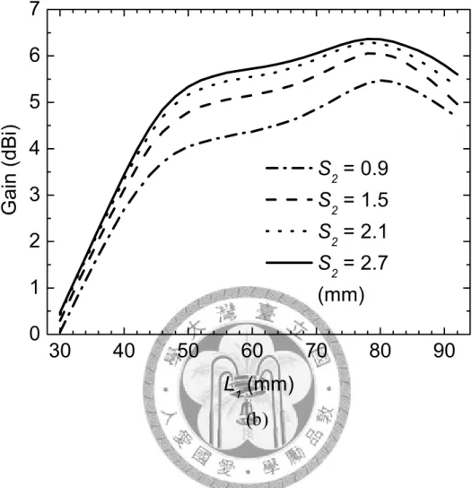 Fig. 2. 4    Simulated (a) radiation and antenna efficiencies and (b) antenna gain versus  L 1  at 5 GHz