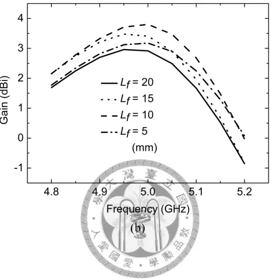 Fig. 2. 8    Simulations of (a) radiation efficiency and (b) antenna gain. S d  = 1 mm, S a  =  1.5 mm, S m  = 1 mm, L d  = 18.5 mm, L m  = 4 mm, and d = 15.65 mm