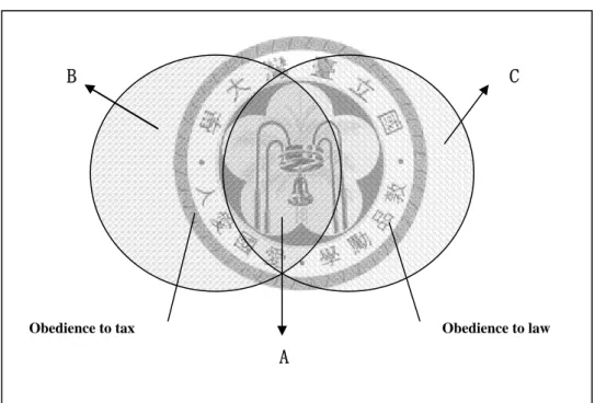 Illustration 8 Obedience to taxation and obedience to law 