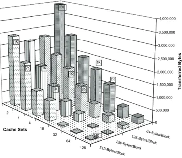 Figure 6.13. Estimate the amount of data read from main memory by all cache misses ( bc )