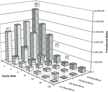 Figure 6.17. Estimate the amount of data read from main memory by all cache misses ( tcc )