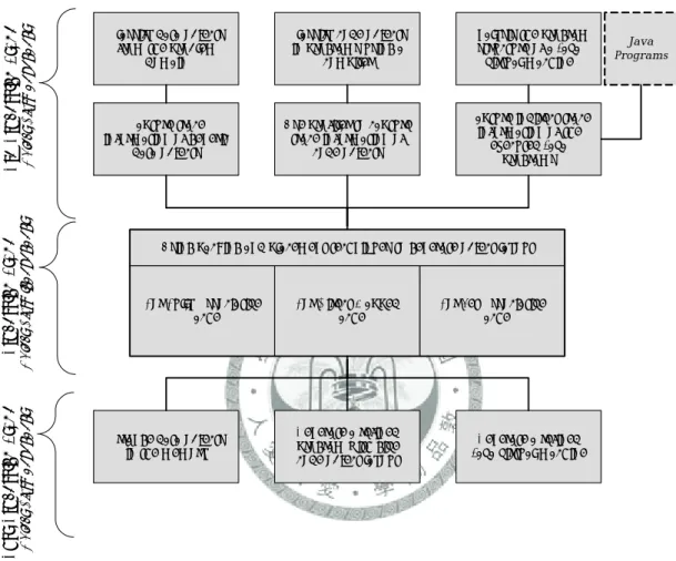 Figure 1.1. The framework of manipulating packing and placement for cache memory in  different problem domains