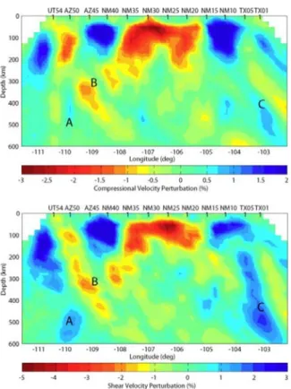Fig. 1-3.    2-D P- and S-wave velocity models of the upper mantle under the La Ristra  array derived from body-wave travel time tomography [[Gao et al., 2004] 