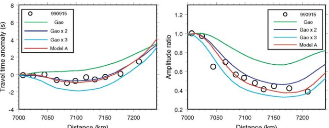 Fig. 1-6.    Finite-difference synthetic waveform modeling using the S-wave model of Gao et  al