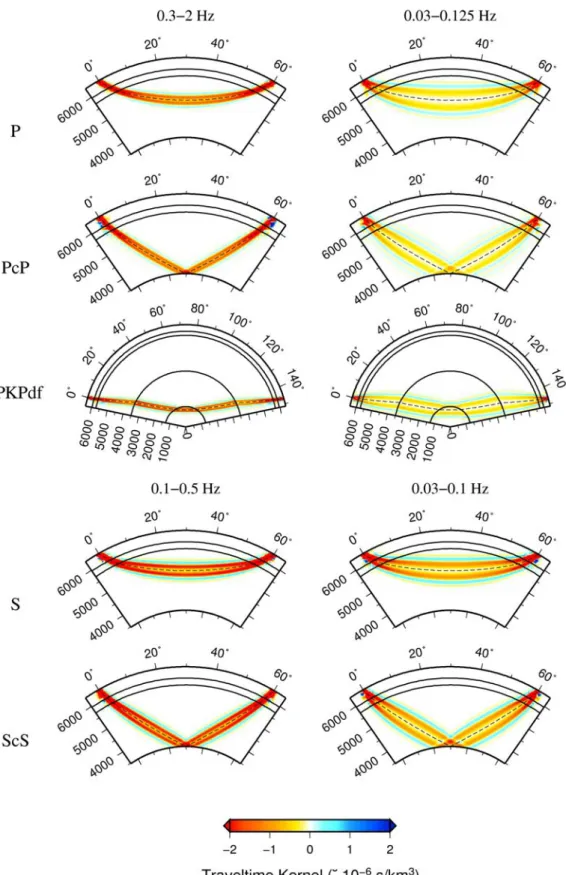 Fig. 3-1.    From top to bottom rows shows the ray plane cross-sectional views of the Born-Fréchet kernels  of P, PcP, PKPdf, S, and ScS phases, respectively, used in this study