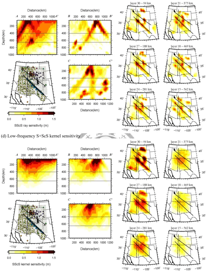 Fig. 3-3 (Continued) Comparison between (c) ray-theoretical sensitivity and (d) finite-frequency kernel sensitivity  from low frequency S and ScS travel-time data