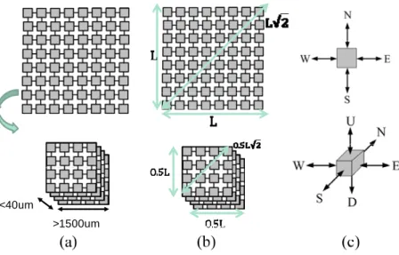Fig. 1-3     (a) Topologies of 2-D and 3D NoC (b) Comparison of longest distance between 2D and 3D  topologies (c) Comparison of path diversity between 2D and 3D topologies