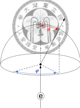 Figure 4.8: New direction of an electron after a collision in Monte Carlo  simulation 