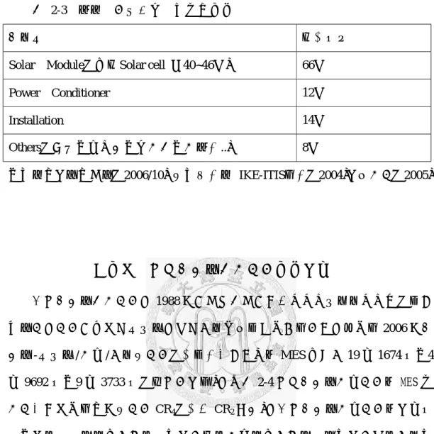 表  2-3    太陽能電力系統成本結構分析 