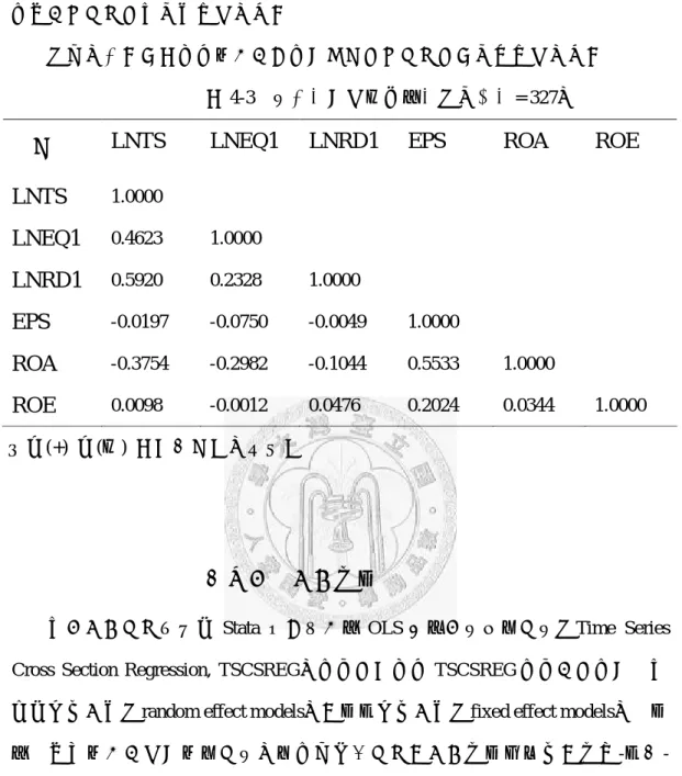 表 4-3  各變數間之相關係數（樣本數= 327） 