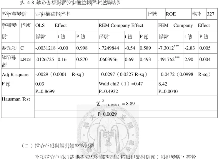 表  4-8  總資產額影響股東權益報酬率迴歸結果 