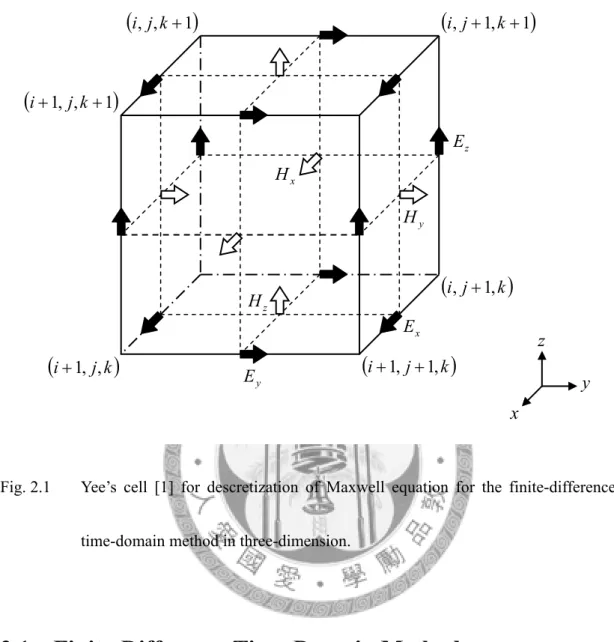 Fig. 2.1  Yee’s cell [1] for descretization of Maxwell equation for the finite-difference 