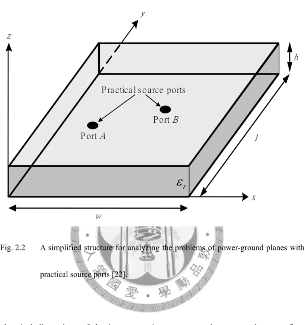 Fig. 2.2  A simplified structure for analyzing the problems of power-ground planes with 