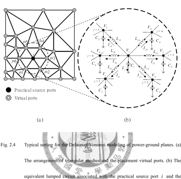 Fig. 2.4  Typical setting for the Delaunay-Vononoi modeling of power-ground planes. (a) 