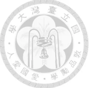Table 1.1  Traffic Accidents in Taiwan Area  (Source: National Police Agency,  Ministry of the Interior of R.O.C.) .................................................................2  Table 5.1  Platform details..............................................