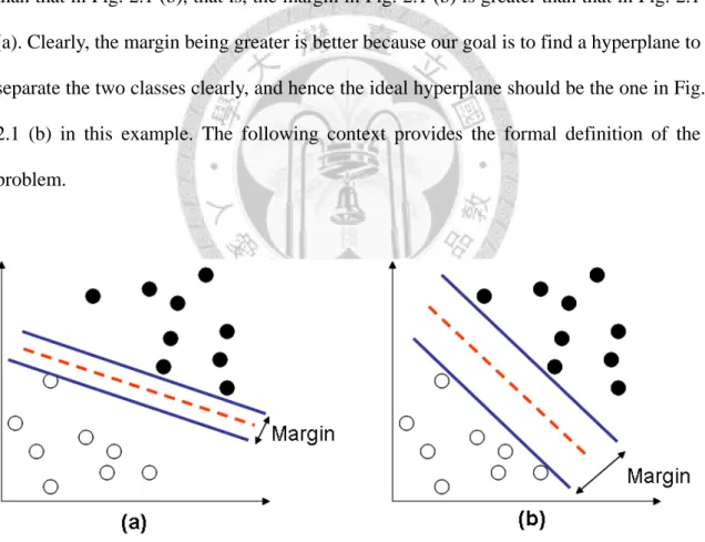 Fig. 2.1  Comparison of two hyperplanes 