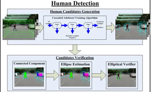 Fig. 2.6  Approach overview 