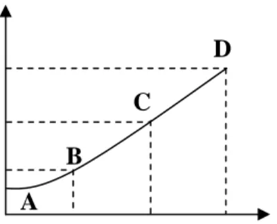Figure 2.2 The Original Bradford Curve with Three Zones 
