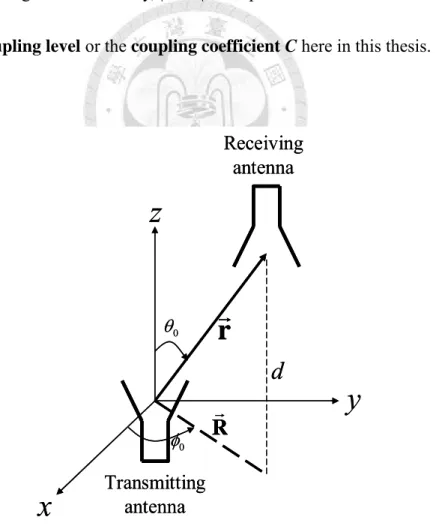 Fig. 2.2  Arbitrarily oriented receiving antenna in the near field of a transmitting  antenna
