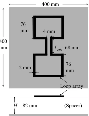 Fig. 4.2 Geometry of two-element square loop array with a back reflector. 