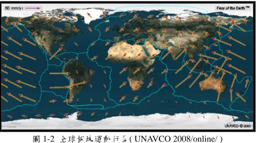 圖 1-2  全球板塊運動行為( UNAVCO 2008/online/ )  由於地表參考系統是透過地表參考框架之觀測量來予以體現，而地表參考框 架通常是由觀測所得之參考點位坐標值來定義，然而地球板塊隨時都在運動，點 位位置也隨時間而變化。近年來，由於高精度之大地測量技術應用，可偵測出地 表點位的細微變動，因此在考慮地表參考點位移動的情況下，必須加以考量地表 參考框架之時間變化，因此衍生出時間動態坐標參考框架之概念。自 1988 年起， 依據 ITRS 所定義出之 ITRF88，即以點位坐標隨時間變動的概