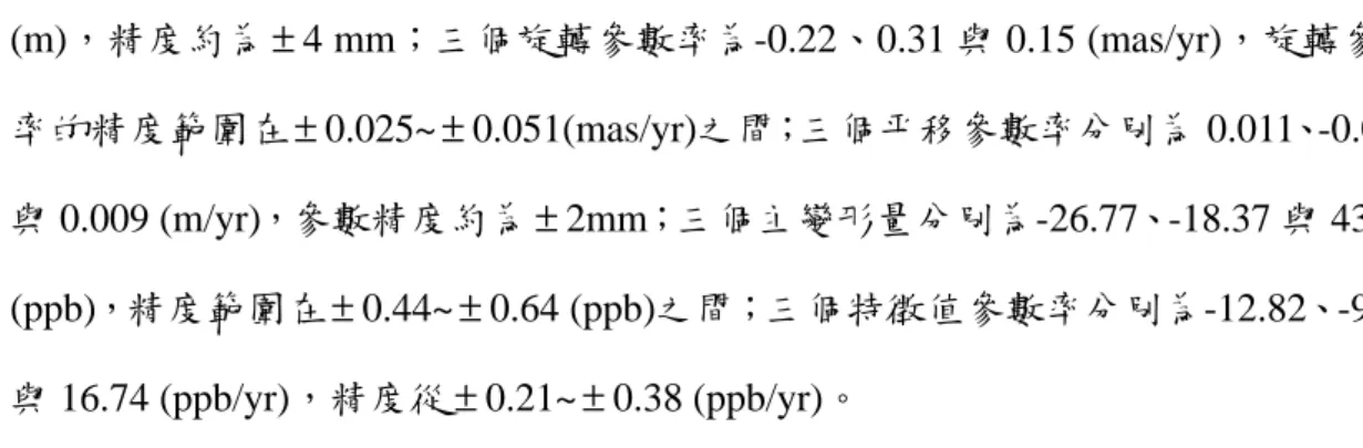 圖 3-3-3  動態仿射轉換模型轉換後之坐標誤差向量(左)與速度場誤差向量(右) 