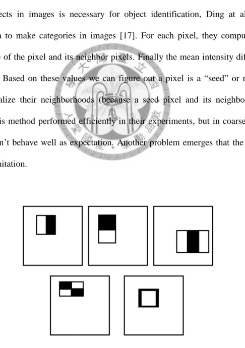 Fig. 1.2：Example rectangles in images. Every rectangle can be a filter to match objects