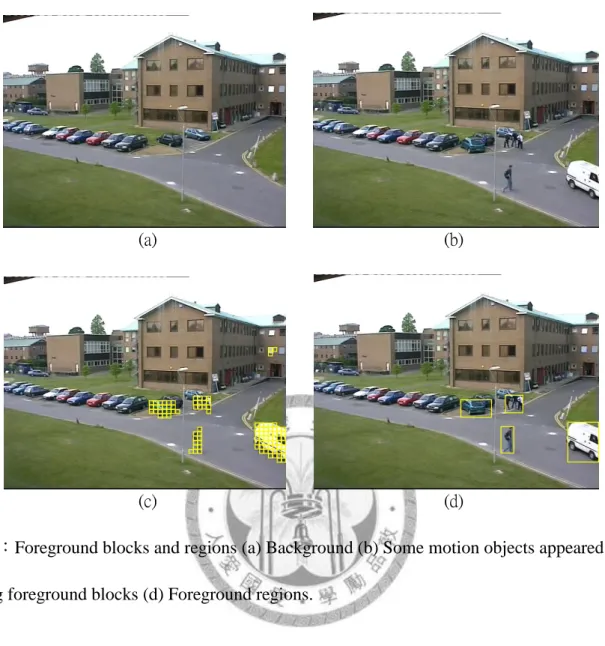 Fig. 2.2：Foreground blocks and regions (a) Background (b) Some motion objects appeared (c)  Drawing foreground blocks (d) Foreground regions