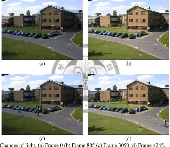 Fig. 2.3：Changes of light. (a) Frame 0 (b) Frame 885 (c) Frame 3050 (d) Frame 4245. 