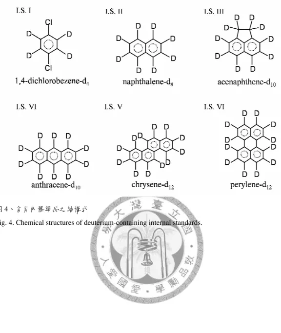 Fig. 4. Chemical structures of deuterium-containing internal standards. 