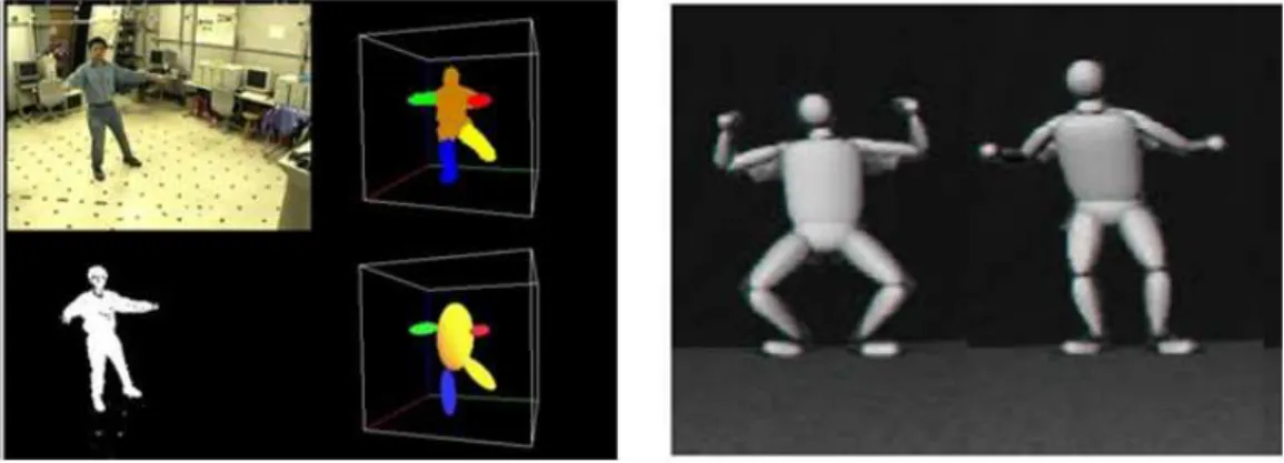 Figure 2.1: Model-Free vs. Model-Based. The left is extracted from [8] and the right is extracted from [47].
