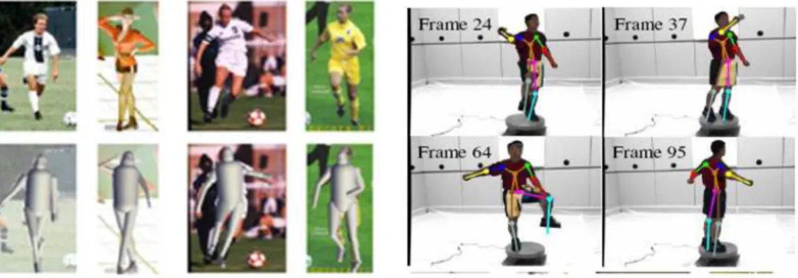 Figure 2.2: Single View vs. Multiple View. The left is extracted from [27] and the right is extracted from [9].