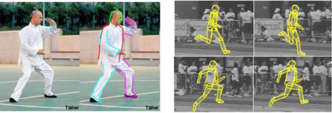 Figure 2.3: Image-Based Localization vs. Video-Based Tracking. The left is extracted from [59] and the right is extracted from [1].
