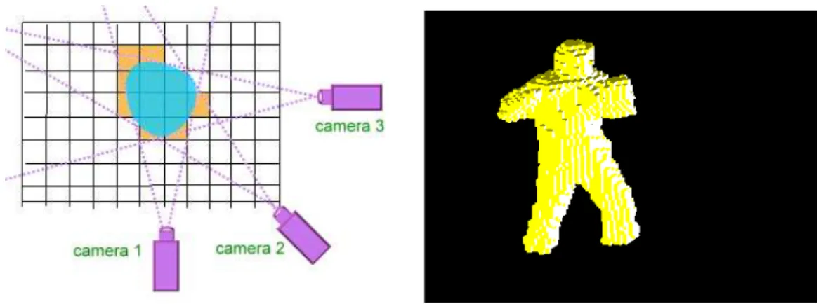 Figure 3.2: Voxel-Based Visual Hull Construction