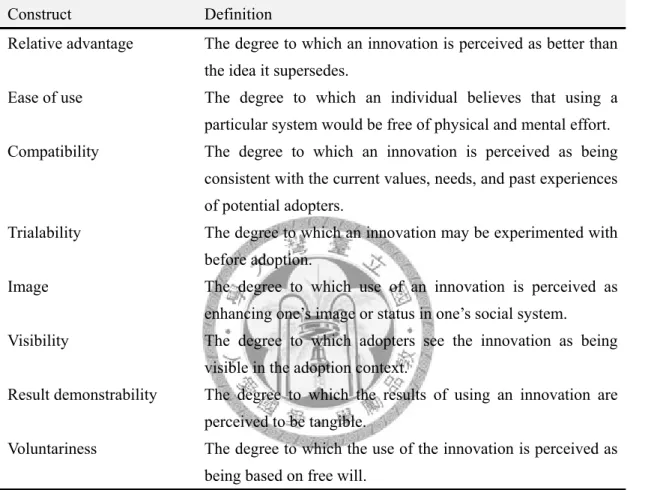 Table 2. Definitions of Moore and Benbasat’s perceived attributes of innovation    Construct  Definition 