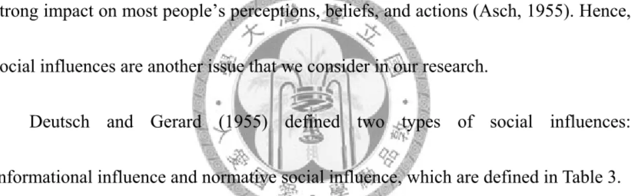 Table 3. Definitions of Deutsch and Gerard’s social influences  Construct  Definition 