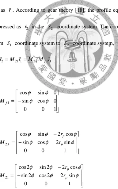 Fig. 2-2 represents the coordinate systems of two mating rotors. Movable  coordinate systems  S 1 ( X 1 , Y 1 , Z 1 )  and  S 2 ( X 2 , Y 2 , Z 2 )  are rigidly connected to the  generating surface and generated surface, and  S f ( X f , Y f , Z f )   is a