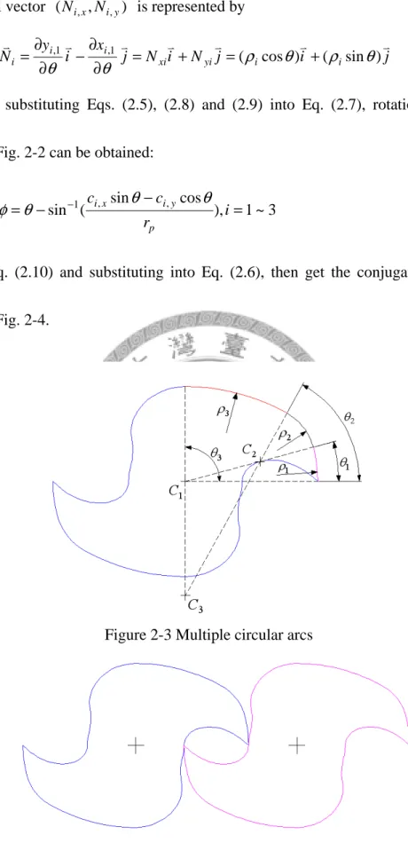 Figure 2-3 Multiple circular arcs 