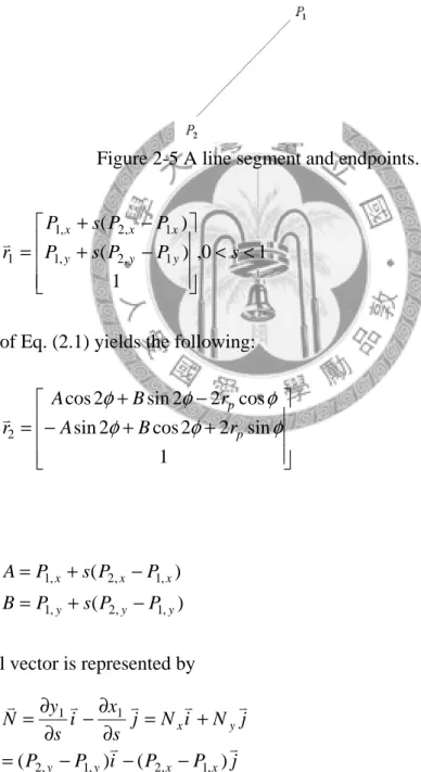 Figure 2-5 A line segment and endpoints. 