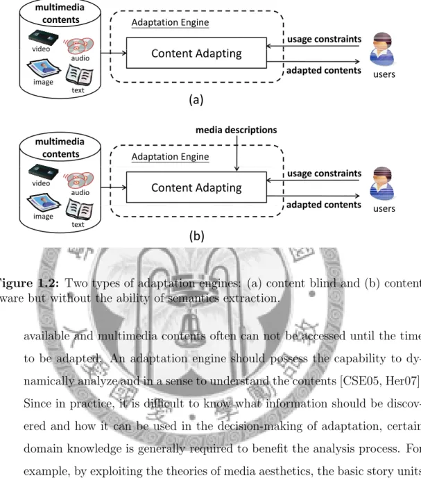 Figure 1.2: Two types of adaptation engines: (a) content blind and (b) content aware but without the ability of semantics extraction.