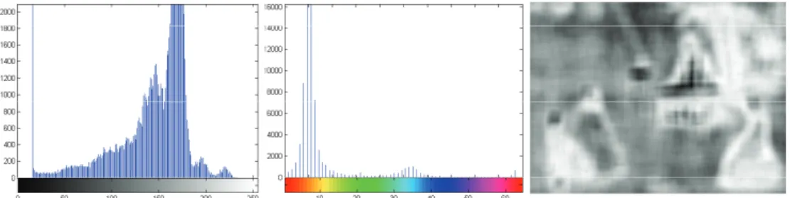 Figure 1.6: Sample media descriptions of the painting in Figure 1.5, given at two abstraction levels of (a) audiovisual features and (b) perceptual arousals.