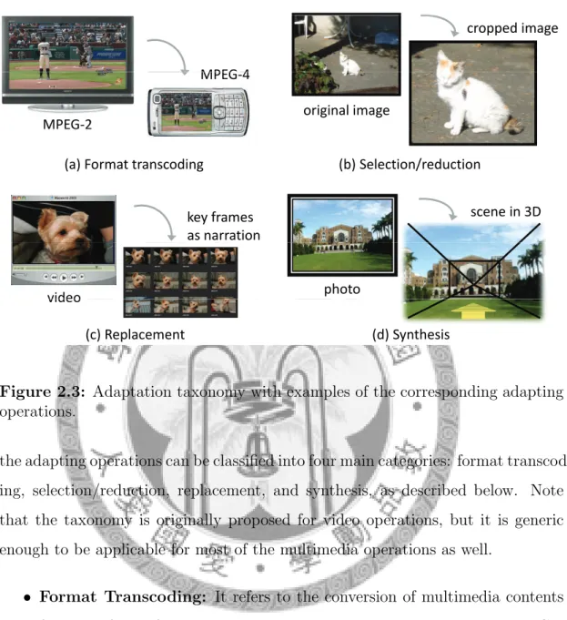 Figure 2.3: Adaptation taxonomy with examples of the corresponding adapting operations.