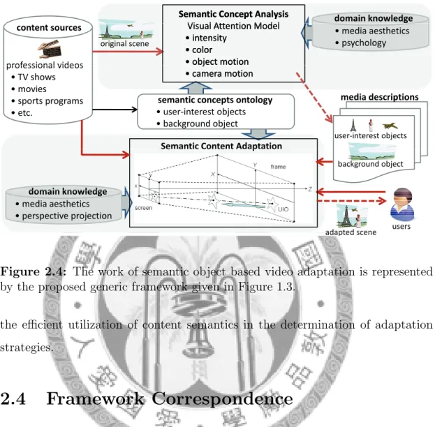 Figure 2.4: The work of semantic object based video adaptation is represented by the proposed generic framework given in Figure 1.3.