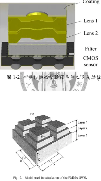 圖 1-2  手機相機微型鏡頭元件之多層結構 