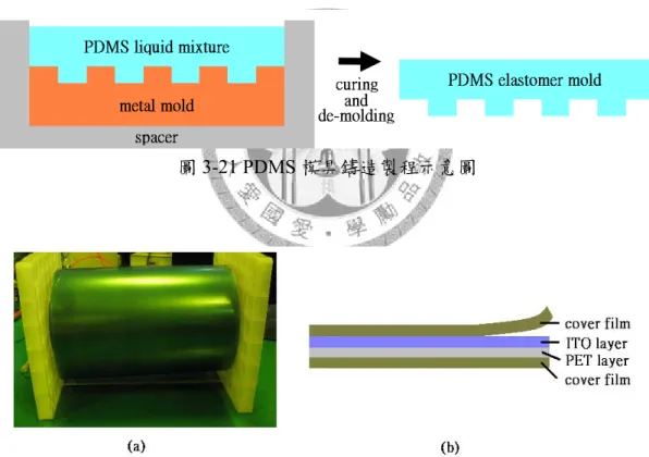 圖 3-21 PDMS 模具鑄造製程示意圖 