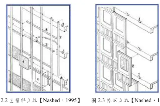 圖 2.2 直橫料系統【Nashed，1995】      圖 2.3 格版系統【Nashed，1995】 