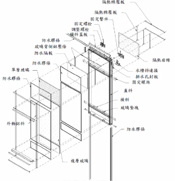 圖 3.8 單元零件組裝圖(範例)(資料來源：金屬帷幕牆製造技術手冊) 