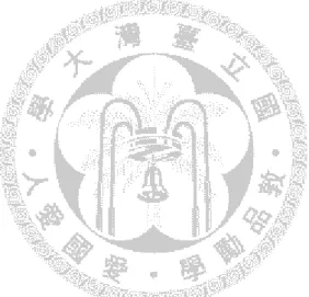 圖 1-1  臺灣與南韓國民年金比較研究架構圖____________________________16  圖 2-1  議題密度成長變化圖___________________________________________38  圖 5-1    臺灣與南韓的權力集中程度___________________________________105  圖 5-2  臺灣與南韓的國民年金歷程比較_______________________________107 